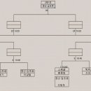 김프로당구클럽 Daum카페
