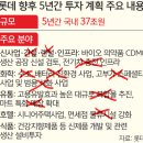 (주)코리아세븐 롯데타워점 | 롯데웰푸드 정량적 분석