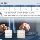 대용컨설팅