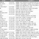 전국 의료기기판매(임대) 사업자 주소록, 전화번호부DB