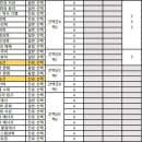 대전반석고등학교 이미지