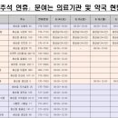 화순센터-비상23 네이버블로그