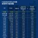 미래 이.에스㈜ 이미지