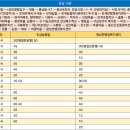 보개우체국앞 이미지