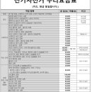 전동포 - 수원시 장안구 정조로957번길 25-1 | 전동포