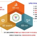다원운정요양보호사교육원 이미지