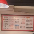 참갈매기뽈살 이미지