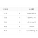 진성디앤디