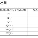 경주골프연습장 이미지