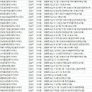 벤처빌공인중개사사무소 이미지