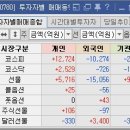 (주)한미엔텍 - 성남시분당구 | (주)한미엔텍