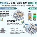 순화궁로418 네이버블로그