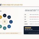 NPT 8단계 워크샵(4기) 이미지
