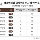 기로