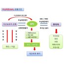 포항농업협동조합창포지점 이미지