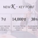 온클리닉의원 네이버블로그