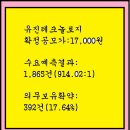 2023년10월23~24(화)(코)유진테크놀로지 240600 공모주 청약 이미지