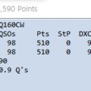 2024 CQ WW 160-Meter CW Conest 참가 후기 (Jan, 2024) 이미지