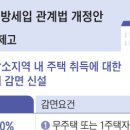 인구감소지역에 집 사면 취득세 최대 50% 깎아준다 이미지