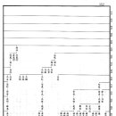 정선전씨 대동보 경오보 임하군파 세계도 141p-160p 이미지