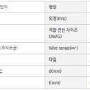 전오전기