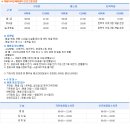 해동이국민체육센터 수영장 이미지