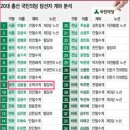 손학규와 국민의당의 헛발질 & 민주당에서 10여명 탈당? 이미지