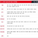 홈플러스(주)서울남현점 이미지