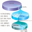 #2865 나는 누구인가? - 至公無私(지공 무사)한 하늘 이미지