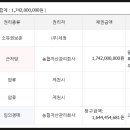 제천세무서 이미지