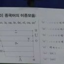 기초외국어(중국어) 이미지