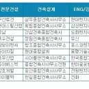 토건건축사사무소