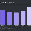 📈목공 수익 2배 늘리는 방법