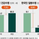 뉴건강나라