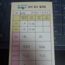 성모아이안과의원 이미지