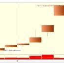 신원우 상한가 종목 (상한가 매매) 분석 - (1일 상승률 : 30%) 이미지