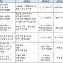 (주)일신방직