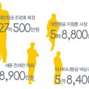 (주)삼성여행사 이미지