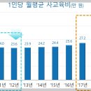 사교육 경감대책 - 수요 원인별 맞춤 정책으로 공교육 내 흡수