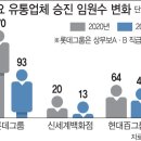 디에프컴퍼니 이미지