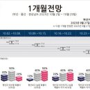 기상