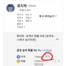 박동원을 빼야하는 이유 : 야구에서 포수는 굉장히 중요함 이미지