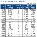 럭키1 경로당 이미지