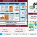 미래정보시스템