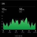 섬말공원 | 2026 고양 하프마라톤 코스 분석! 1시간 50분 완주 전략