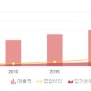 (주)송정약품 이미지