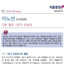 이노션 (214320) 기분 좋은 1분기 호실적 이미지