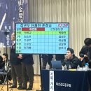 검도인 | 대선기 종별 OPEN 검도대회 - 열정과 기량이 빛난 하루