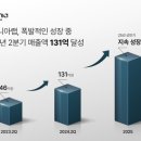 (주)코니아랩 이미지