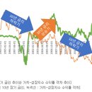 성장주에서 가치주로 전환? 그 흐름을 살펴보니... 이미지